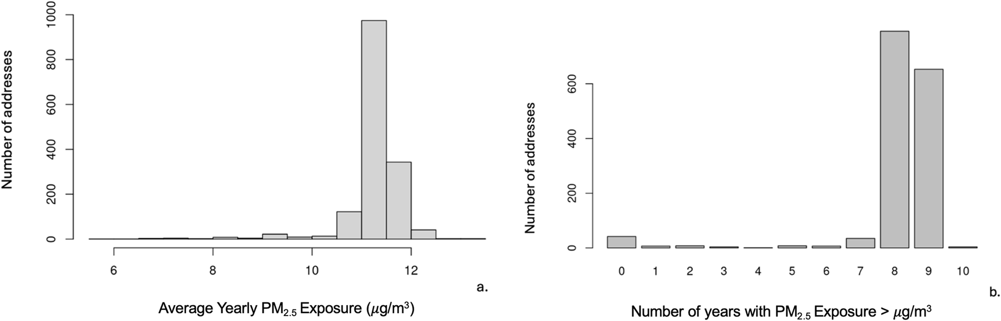 BloodCancerJnl's tweet card. Blood Cancer Journal - Fine particulate matter exposure is linked to worse myeloma outcomes in a diverse urban cohort