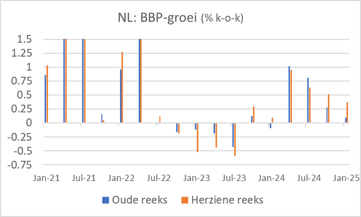 HandeJong14's tweet card. VS en China bereiken overeenstemmingPowell onder vuur, nu in het CongresFed zal de rente binnenkort verlagenQ1 BBP-groei in ons land fors opwaarts herzien……maar industriële ondernemers weer pessimi…