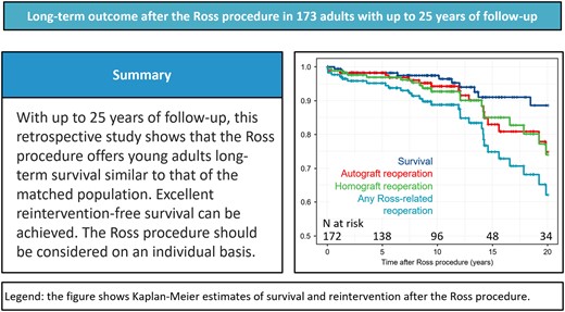 RegaFilip's tweet card. The pulmonary autograft procedure—commonly known as the Ross procedure—was introduced in the 1960s and remains the only type of aortic valve (AV) replaceme