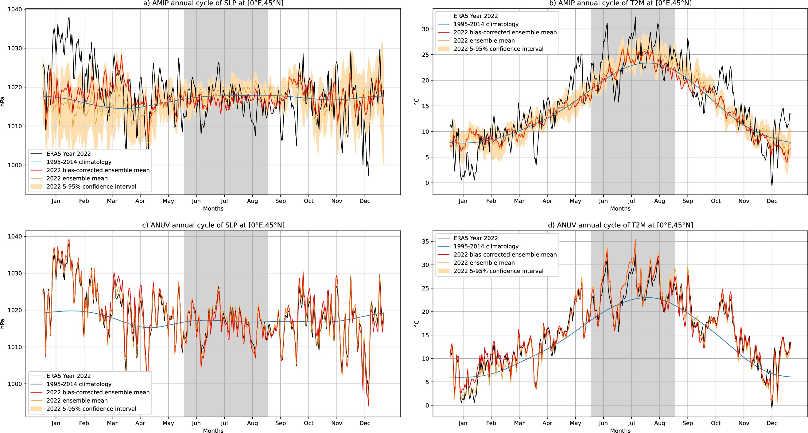 AssoClimatoReal's tweet card. Climate Dynamics - Global climate models from the sixth phase of the Coupled Model Intercomparison Project (CMIP6) have been shown to underestimate the observed recent warming over western Europe...