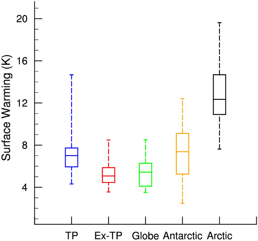 geomatlab's tweet card. Climate Dynamics - The Tibetan Plateau (TP) has experienced substantial surface warming in recent decades, driven by both external forcing and internal variability. In this study, we utilized 43...
