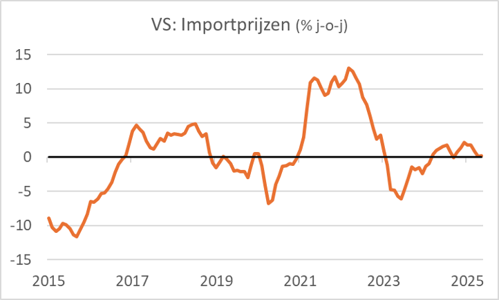 HandeJong14's tweet card. Fed wacht op stijging inflatie……laat rente onveranderdIk denk dat het mee gaat vallen……en dat de Fed later dit jaar de rente alsnog zal verlagenDuitse ZEW-index herstelt Zelden heb ik een president…