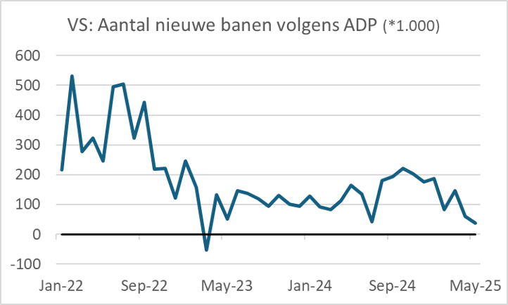 HandeJong14's tweet card. Onzekerheid handelsoorlog veroorzaakt verzwakking Amerikaanse conjunctuurEurozone inflatie onder 2,0%Nederlandse inflatie zakt naar 3,3%ECB verlaagt rente, maar kondigt pauze aanNederlandse consume…