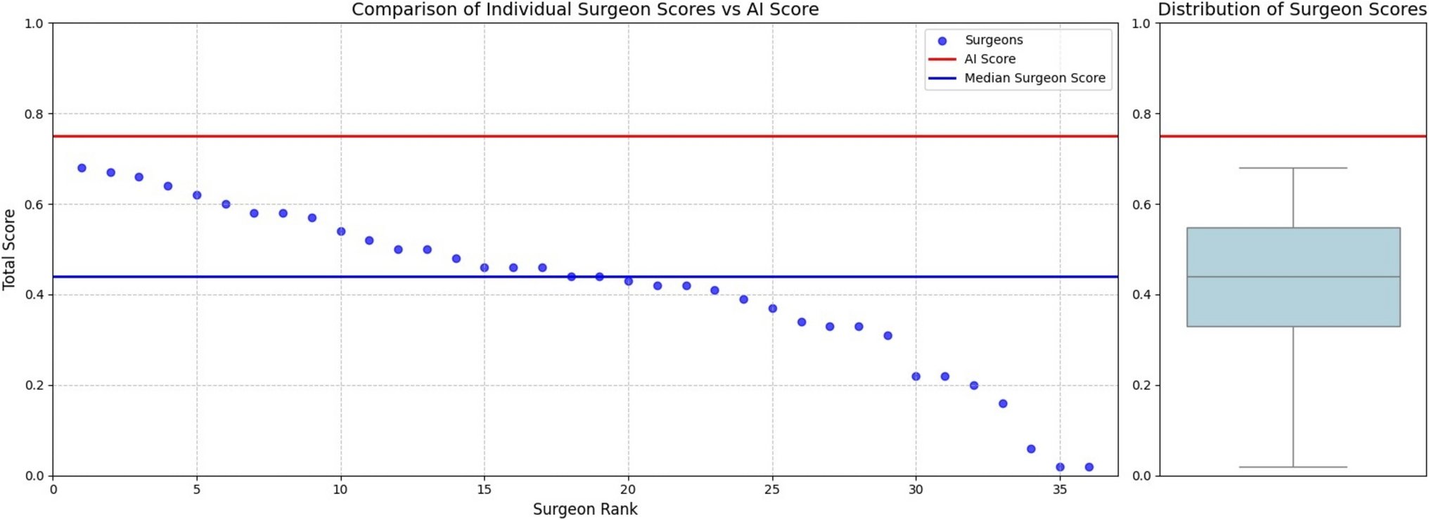 ActaNeuro's tweet card. Acta Neurochirurgica - Applying large language models (LLM) in specialized medical disciplines presents unique challenges requiring precision, reliability, and domain-specific relevance. We...