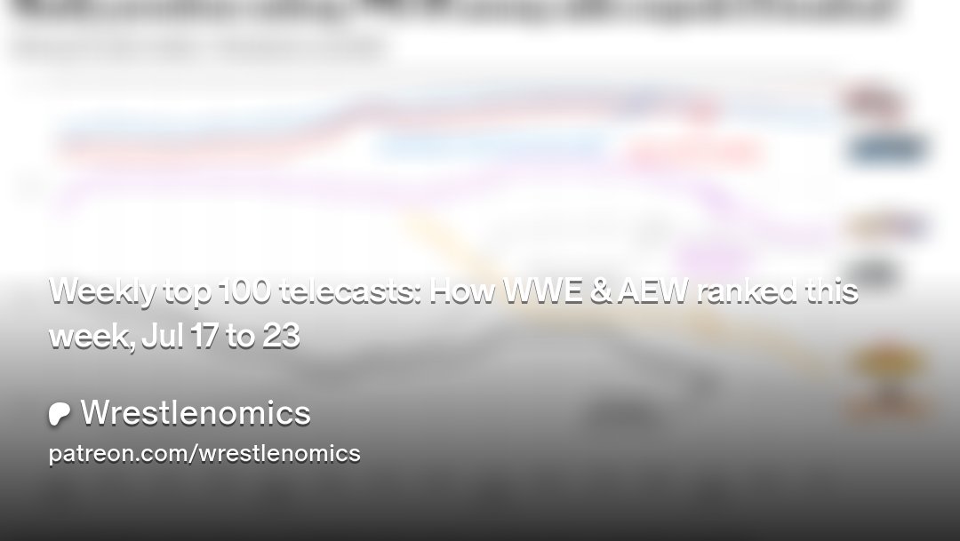wrestlenomics's tweet card. Get more from Wrestlenomics on Patreon