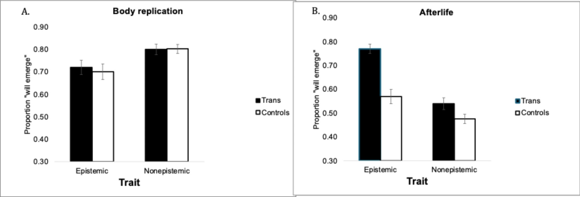 berent_iris's tweet card. Scientific Reports - The gender-sex incongruence is partly a mind–body incongruence