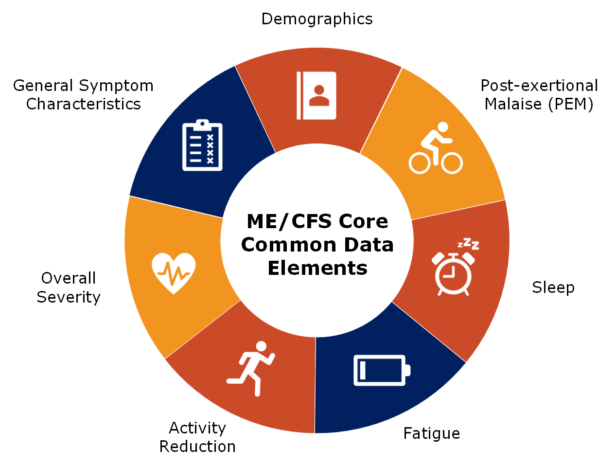TheMECFSNet's tweet card. Standardizing data collection in ME/CFS research through Common Data Elements is a crucial step toward improving diagnosis, advancing treatments, and fostering collaboration across studies to...