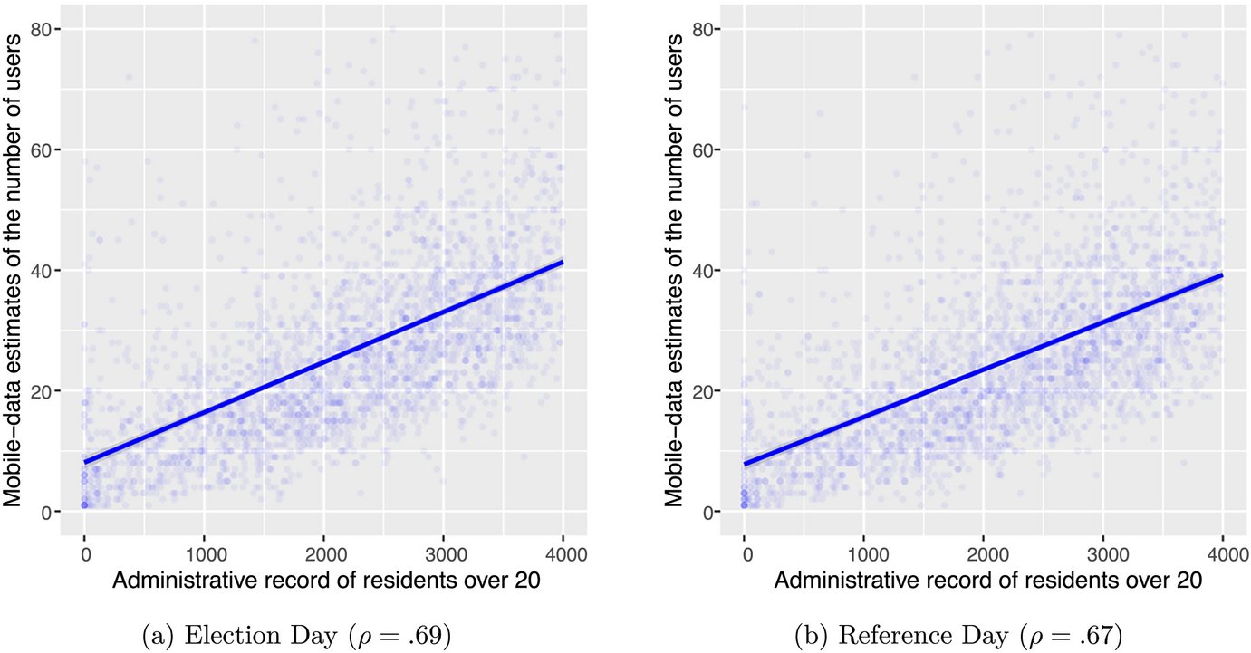 student2lazy's tweet card. Political Behavior - Studies of voting behavior in some settings may be hampered by poor data availability or unsuitably large units of aggregation for reported turnout. We propose and demonstrate...
