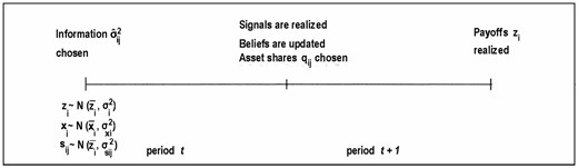 SFSjournals's tweet card. Abstract. This paper analyzes the links between advances in financial technology, investors’ sophistication, and the composition and returns of their finan