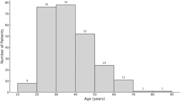 ibdseb's tweet card. JAK inhibitor–associated acne is a common but poorly understood adverse event. This study aimed to investigate the epidemiology, clinical characteristics, and treatment outcomes of this condition in...