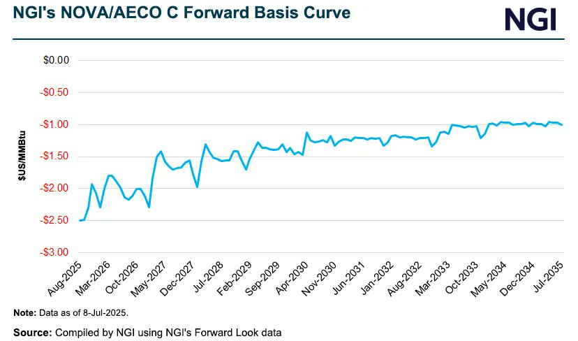 JamisonCocklin's tweet card. Canadian Natural Gas Prices Poised for Breakout as LNG Sector Finally Booms