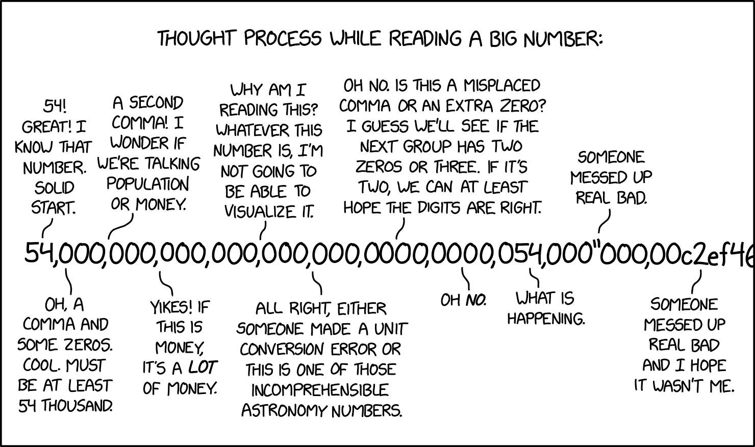 addisonsnell's tweet card. Reading a Big Number