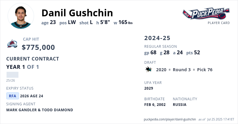 PuckPedia's tweet card. Powered by PuckPedia.com