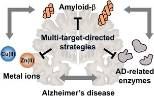 LimLab_KAIST's tweet card. Alzheimer's disease (AD) is the most prevalent neurodegenerative dementia, marked by progressive cognitive decline and memory impairment. Despite advances in therapeutic research, single-target-dir...