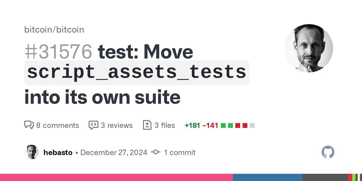 BitcoinMerges's tweet card. This PR ensures that the script_assets_tests test case is explicitly reported as "Skipped" when it is not run, making it clearer when running the test suite with ctest: on the ma...