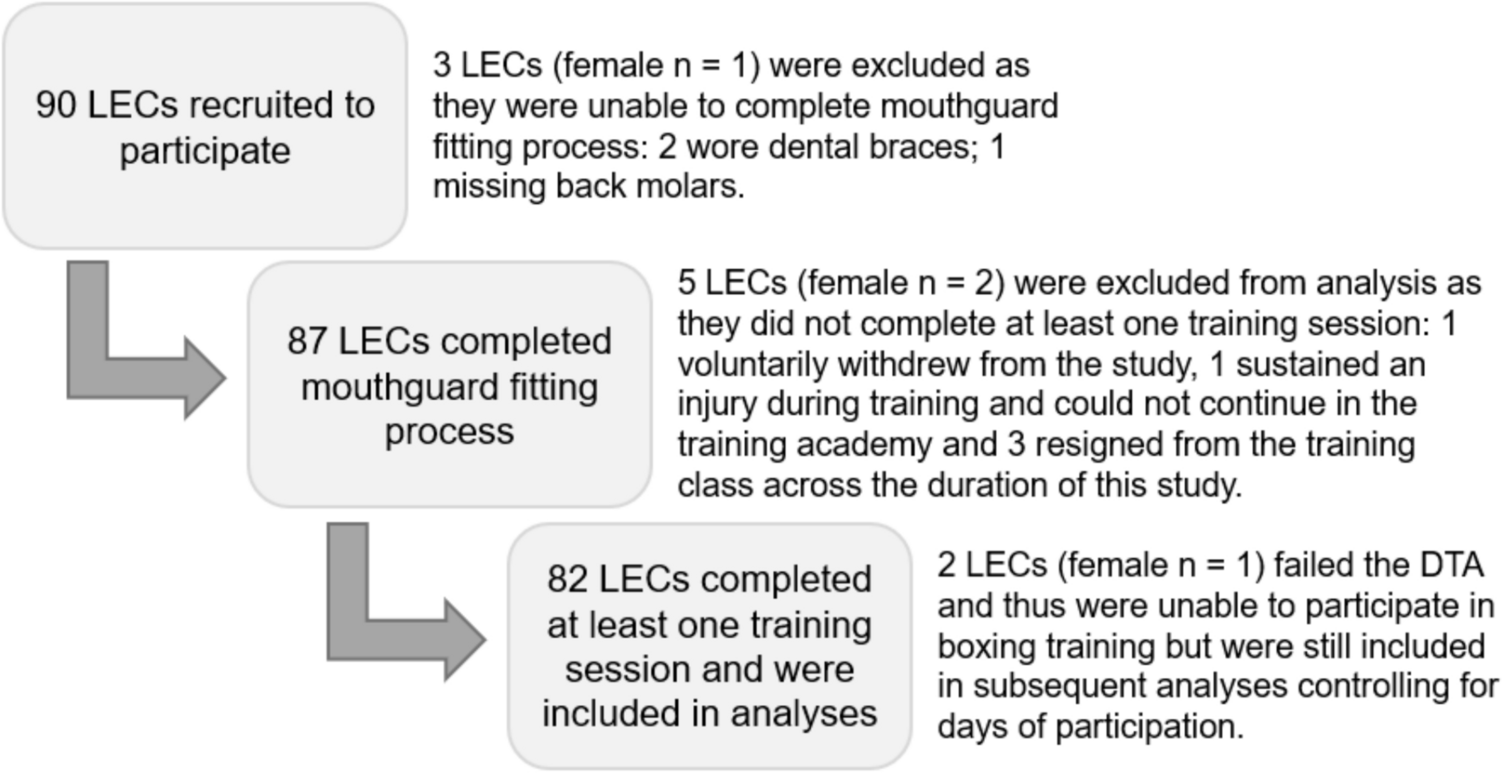 jaclyn_caccese's tweet card. Annals of Biomedical Engineering - Law enforcement cadets (LECs) undergo subject control technique training that may expose them to repetitive head impacts recorded as head acceleration events...