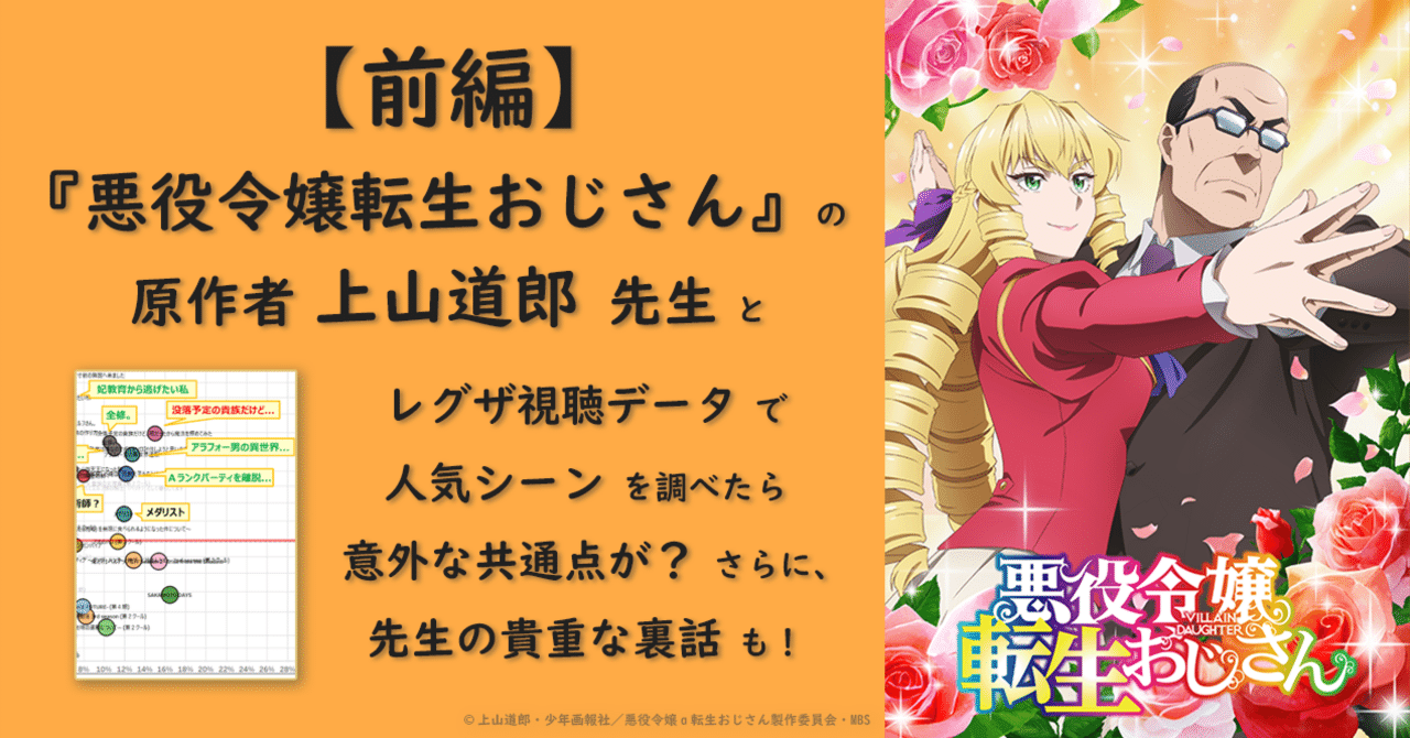 ueyamamichiro's tweet card. 「レグザ みるコレ編集部」では、レグザの視聴データを使ったアニメやドラマの分析記事を対談や座談会形式で毎クール配信しています。今回は『悪役令嬢転生おじさん』の原作者である上山道郎先生と、担当編集である少年画報社の須見さんをお迎えして、レグザの視聴データを使って語り合いました。前・後編でお届けします。(このような対談希望を、募集中です) こちらは【前編】です。アニメ化の裏話、全体的な人気具合を...