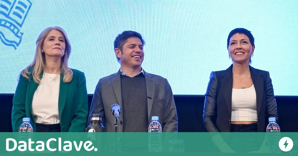 Dataclave's tweet card. Tras el cierre de listas, el gobernador bonaerense participó de un evento universitario junto a la intendenta quilmeña, quien dijo que "no importa una candidatura o un lugar en la lista". También...