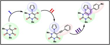 OrgBiomolChem's tweet card. We report the synthesis of hitherto unknown pyrimido[4,5-e]indolizine-2,4(1H,3H)-diones (indolizinouracils) and related polycondensed uracils. The synthetic strategy is based on a chemoselective C–N...