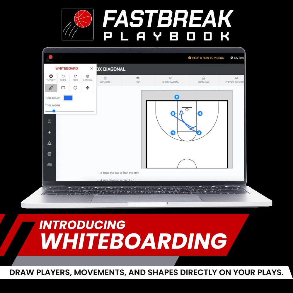 HoopDirt's tweet card. At every level of basketball, from youth leagues to varsity programs, communication is critical. A good coach knows that it’s not just about drawing up plays — it’s about helping players visualize...