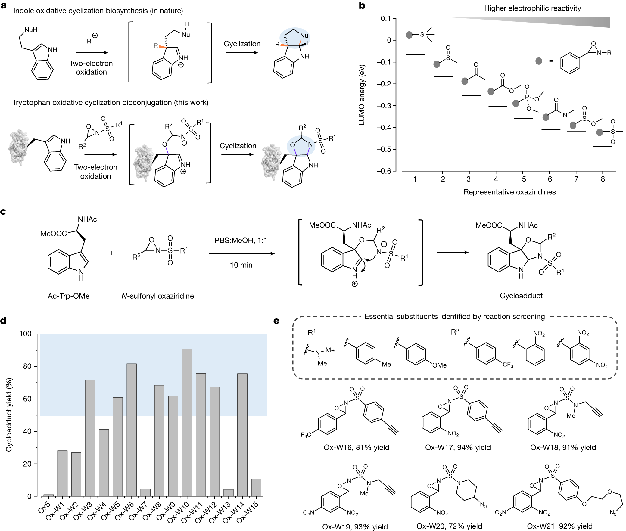 Linlab_ZJU's tweet card. Nature - Global profiling of hyper-reactive tryptophan sites across whole proteomes using tryptophan chemical ligation by cyclization (Trp-CLiC) reveals a systematic map of tryptophan residues that...