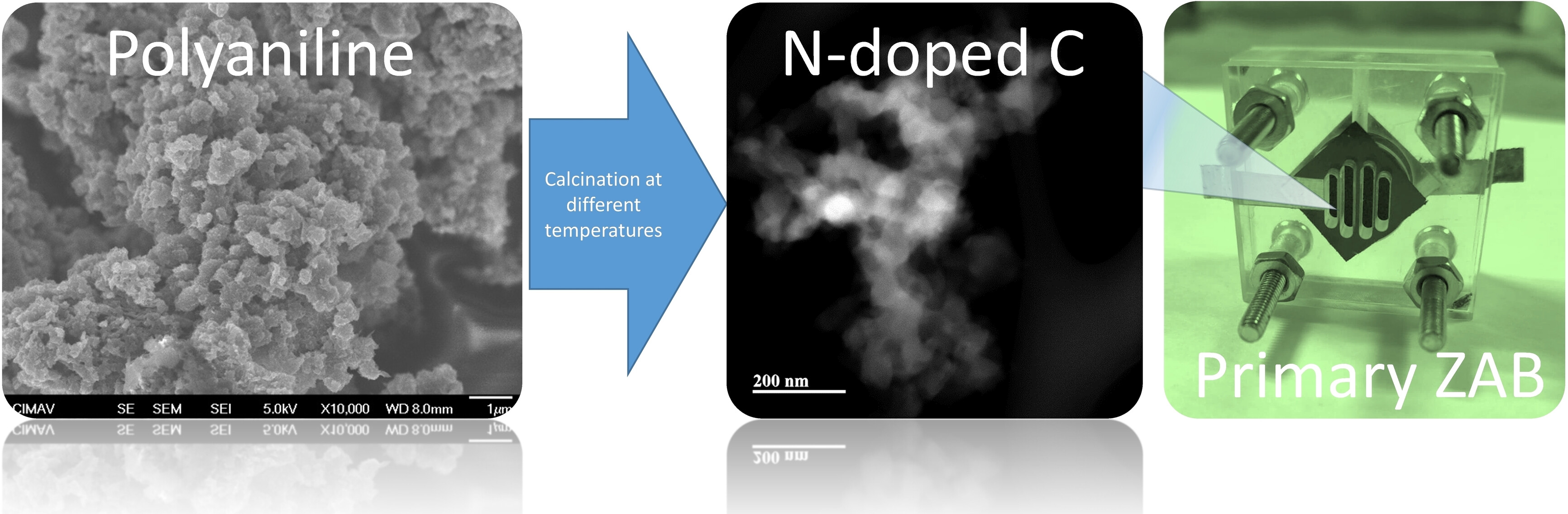 ChemNanoMat's tweet card. A zinc-air battery with similar performance and twice durability to that operated with Pt/C was developed by improving the surface area and content of oxygen reduction-active nitrogen species of a...