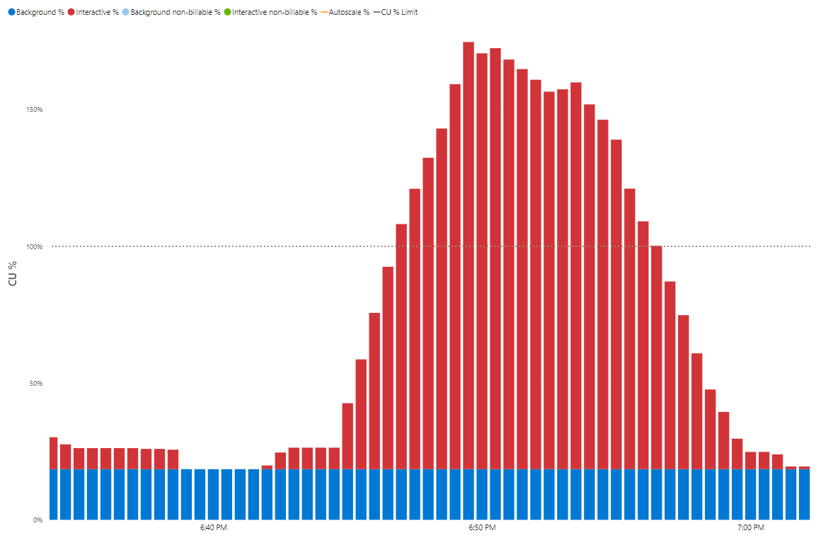 GilbertQue's tweet card. In this blog post I explain why and how you should be doing Performance load testing on your Power BI Reports. Along with getting ready with the pre-requisites.
