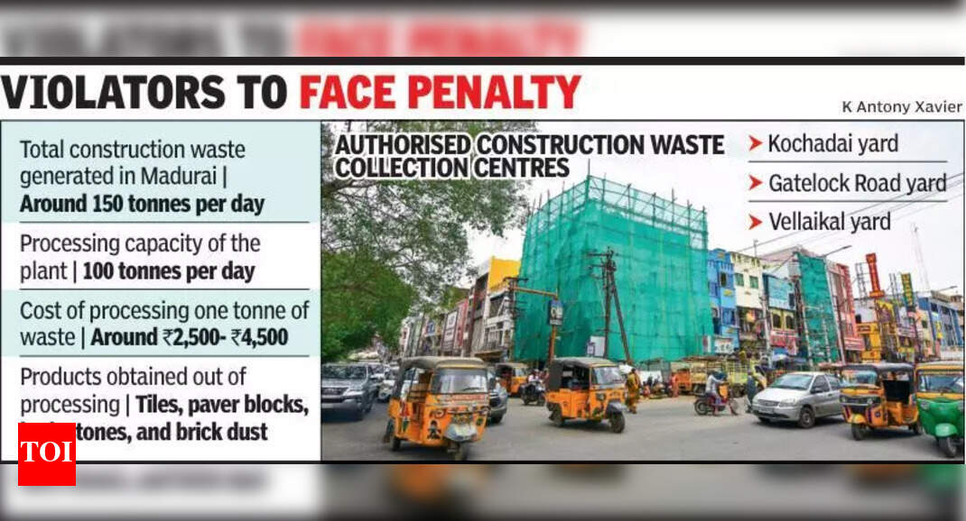 vivaneshTOI's tweet card. Cleared/335 Words Madurai: Amid mounting complaints over dust and debris from construction sites, Madurai corporation has issued a directive to builde.