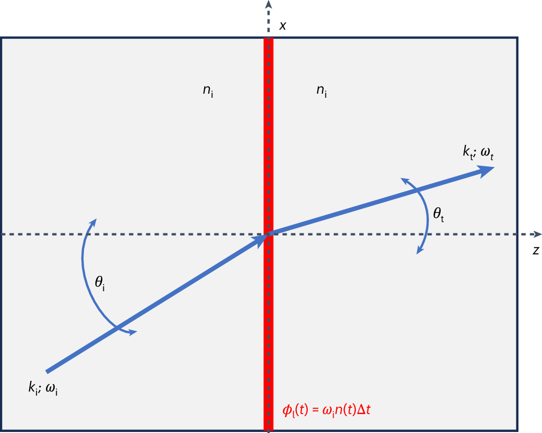 ABoltasseva's tweet card. Nature Photonics - Nonlinear optical properties of transparent conducting oxides are explored through the full spatio-spectral fission of an ultrafast 93-fs pulse traversing a submicrometre...