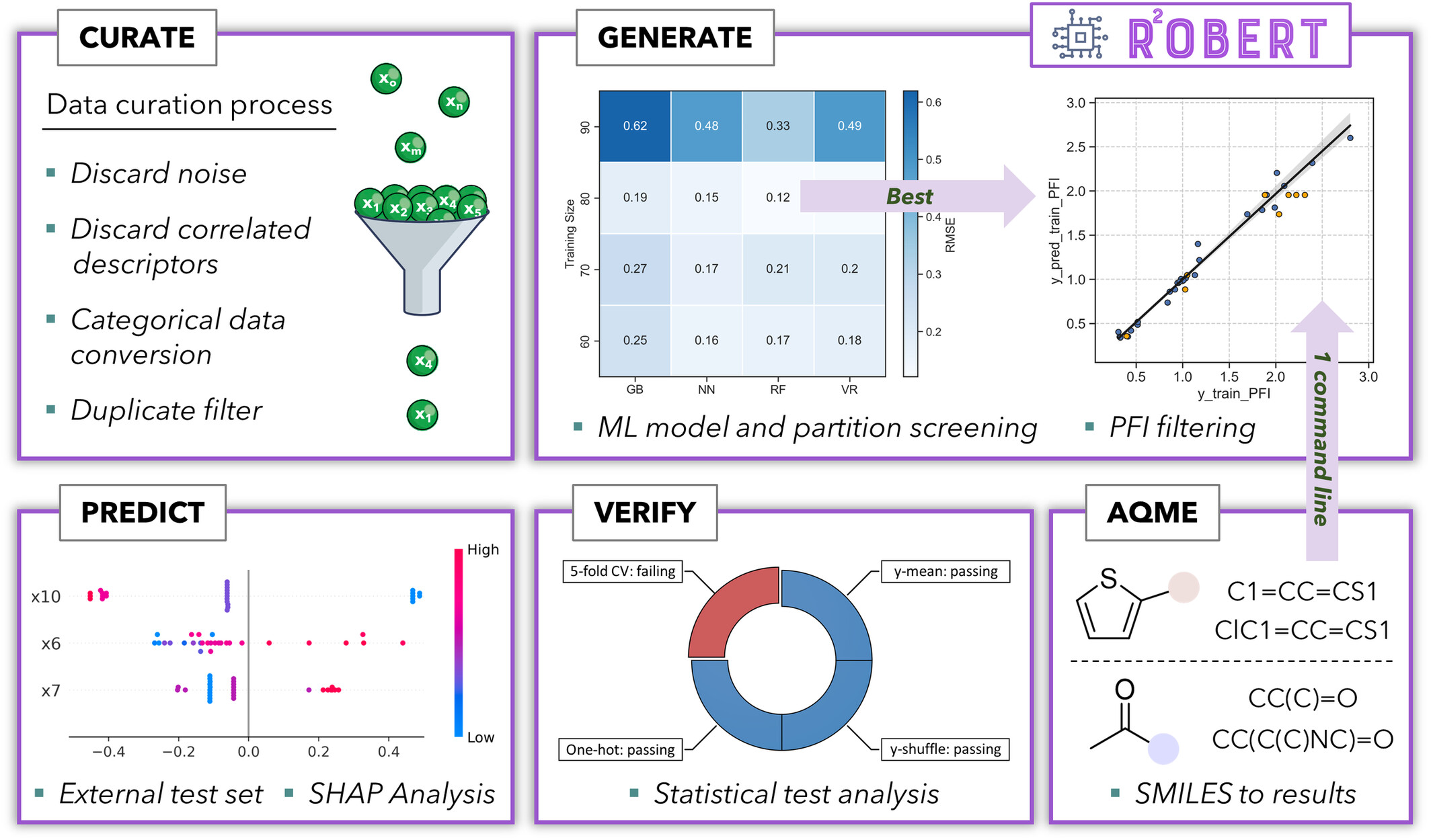 DalmauDavid's tweet card. ROBERT is a valuable tool to bridge the gap between ML and the broader chemistry community. The program can be easily installed and integrated into research routines within minutes, generating...