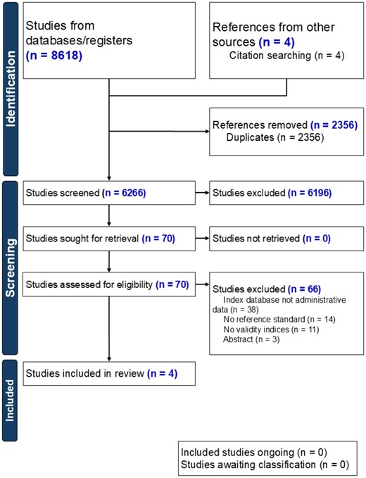 CornellOvaryLab's tweet card. AbstractSTUDY QUESTION. What is the validity of published administrative health data case definitions of polycystic ovary syndrome (PCOS) compared with ref