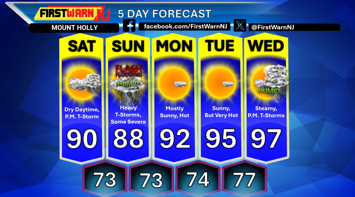 FirstWarnNJ's tweet card. Saturday looks fair, before things turn stormy for Sunday.