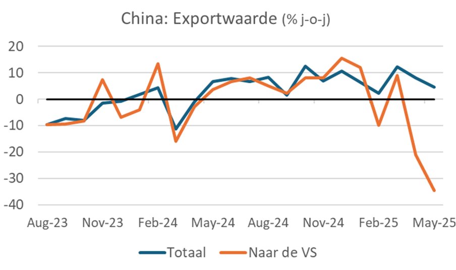 HandeJong14's tweet card. Financiële markten schrikken van Israëlische acties in Iran……maar tot een ontwrichtende stijging van de olieprijs zal het niet leiden…  …tenzij de boel fors escaleert   Chi…