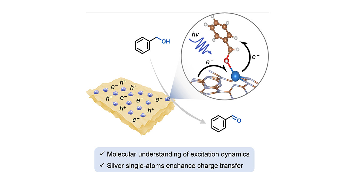 VileGroup's tweet card. Understanding charge transfer in light-driven processes is crucial for optimizing the efficiency and performance of a photocatalyst, as charge transfer directly influences the separation and migrat...