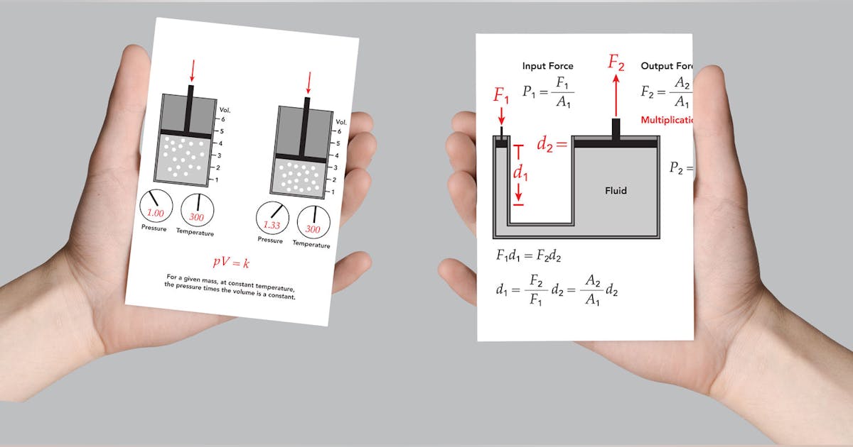 PowerMotionTech's tweet card. This should be a refresher for most engineers on the basic behavior of gases and liquids.