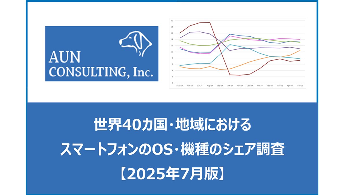 ResetEconomy's tweet card. 　アウンコンサルティング株式会社（本社：東京都千代田区、代表取締役CEO：信太 明、東証スタンダード：2459）は、グローバルマーケティング（国内・海外向けの販売促進・AI活用支援）*、メディアマーケティング（火災保険・ […]