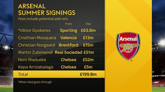 SheWore's tweet card. New striker ✅Saliba back up ✅Jorginho replacement ✅Partey repalcement ✅Saka back up ✅2nd choice keeper ✅ And it’s only August! We have been clinical in the transfer market this summer. Pre-season h…