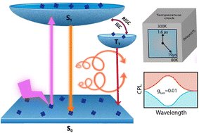 jatishkumar1's tweet card. Metal nanoclusters, owing to their intriguing optical properties, have captivated research interest over the years. Of special interest have been chiral nanoclusters that display optical activity in...