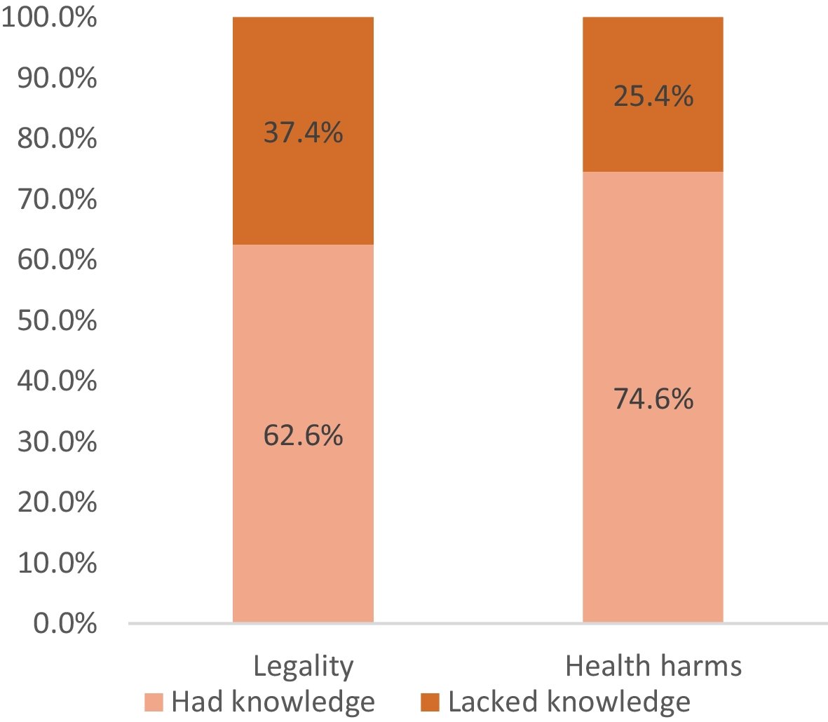 lilydavidson0's tweet card. International Journal of Mental Health and Addiction - The increasing prevalence of e-cigarette use (“vaping”) among youth has emerged as a public health concern. We aim to explore vape...