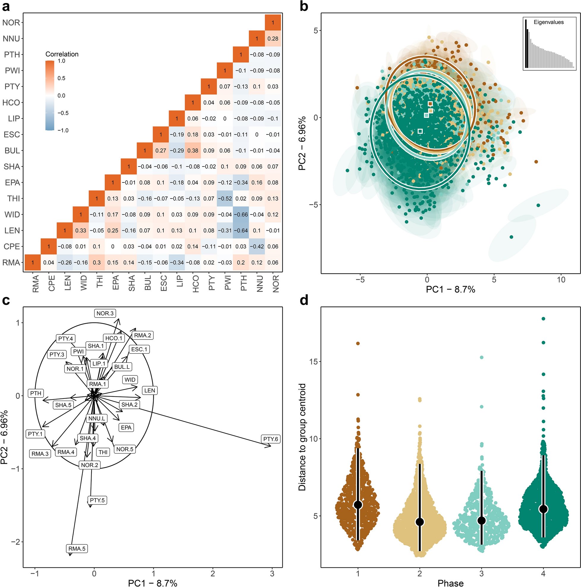hannes_rathmann's tweet card. Scientific Reports - Exploring the utility of unretouched lithic flakes as markers of cultural change