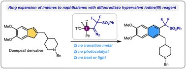ChemCommun's tweet card. In this study, we design and synthesize a reactive difluorodiazo hypervalent iodine(III) reagent that facilitates the ring expansion of indene under mild basic conditions at room temperature. This...