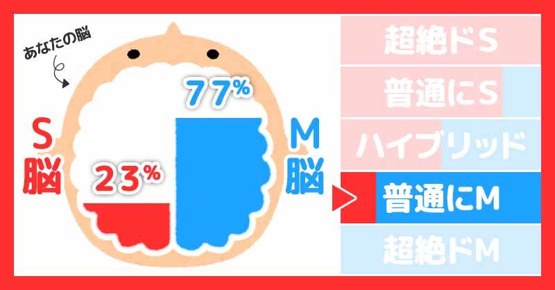 sora_ZARD's tweet card. あなたの脳みそはS脳なのか、それともM脳なのかを診断しちゃいます！やってみてね♪レッツ診断☆彡