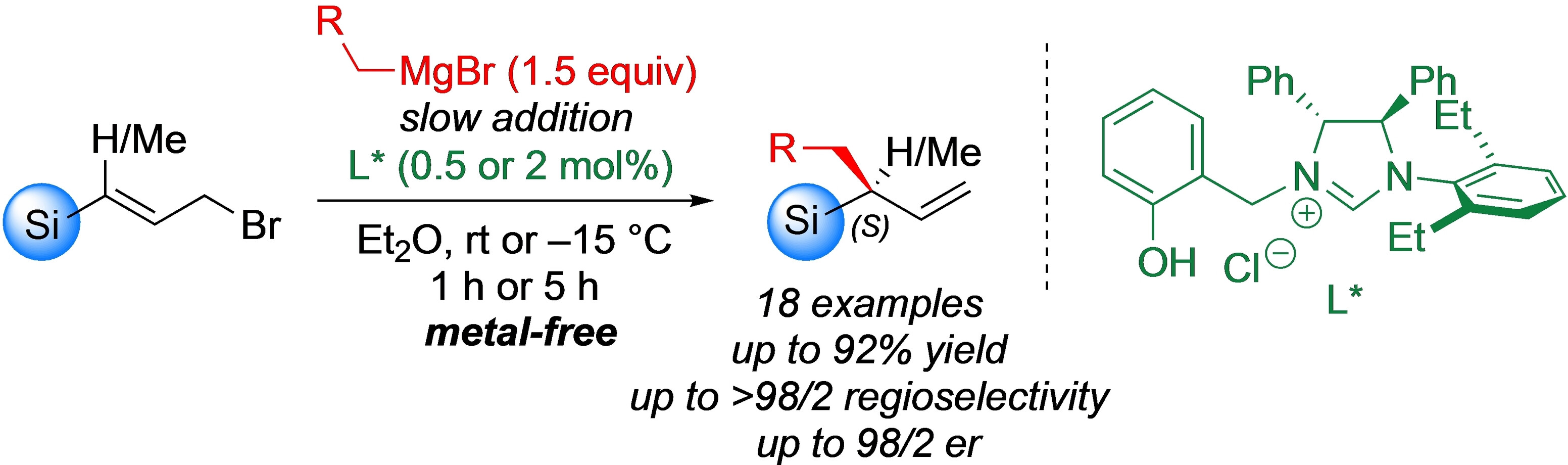 rocs_ipcm's tweet card. Enantioenriched tertiary and quaternary α-chiral allylsilanes have been obtained by metal-free asymmetric allylic alkylation of γ-substituted primary allylic bromides with primary alkyl Grignard...