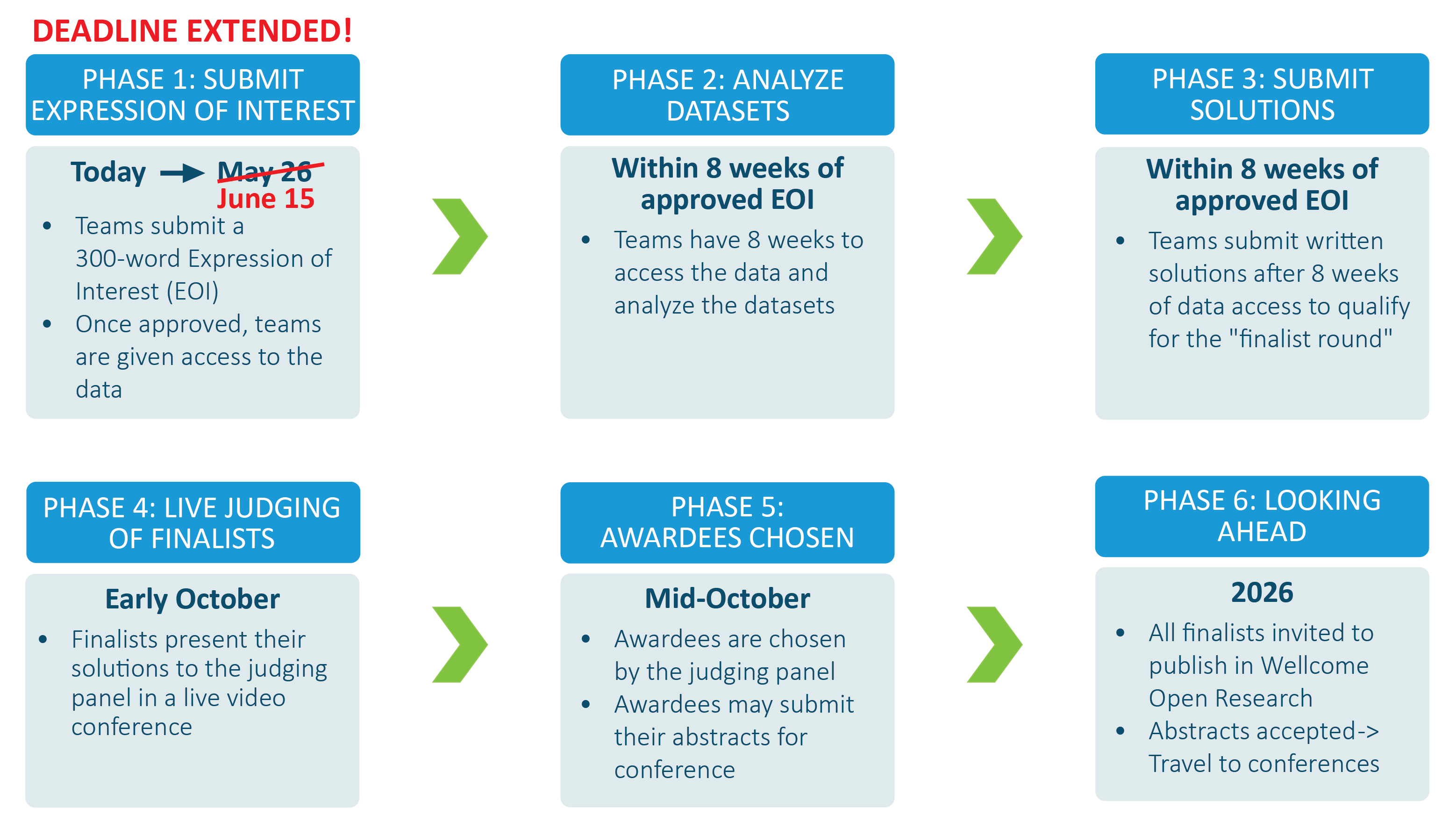 info_TGHN's tweet card. The aim of the 2025 Vivli AMR Surveillance Data Challenge, funded by Johnson & Johnson, Paratek, Pfizer, and an NIH award*, is to promote utilization ...