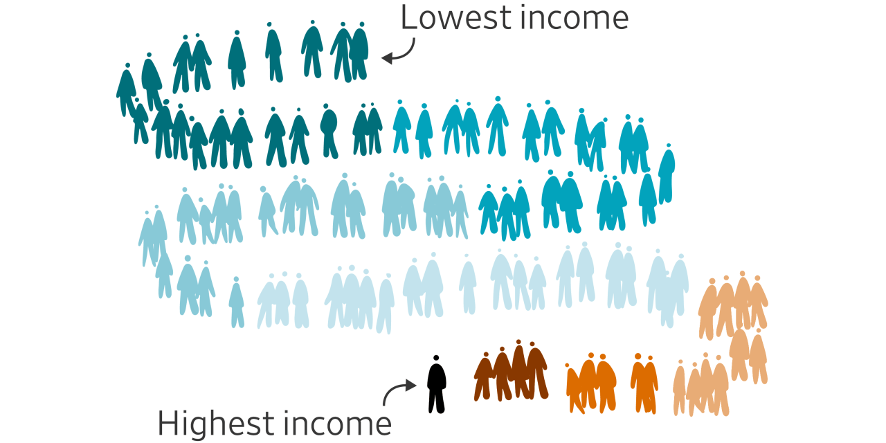 WSJecon's tweet card. Trump’s Megabill Cut Taxes. Here’s Who Came Out Ahead.