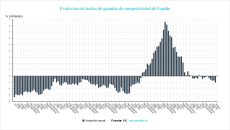 EP_Data's tweet card. Evolución del índice de garantía de competitividad de España