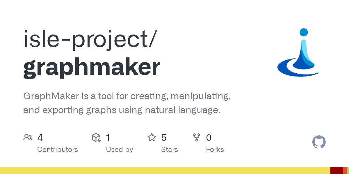 burckhap's tweet card. GraphMaker is a tool for creating, manipulating, and exporting graphs using natural language. - isle-project/graphmaker