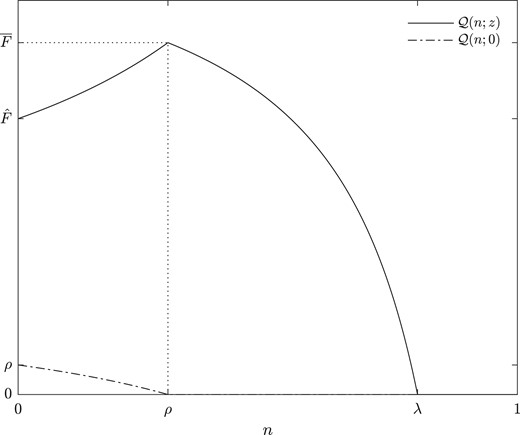 SFSjournals's tweet card. Abstract. We characterize the interaction between banks’ liquid assets purchases and deposit issuance decisions. Using global games, we derive a liquidity