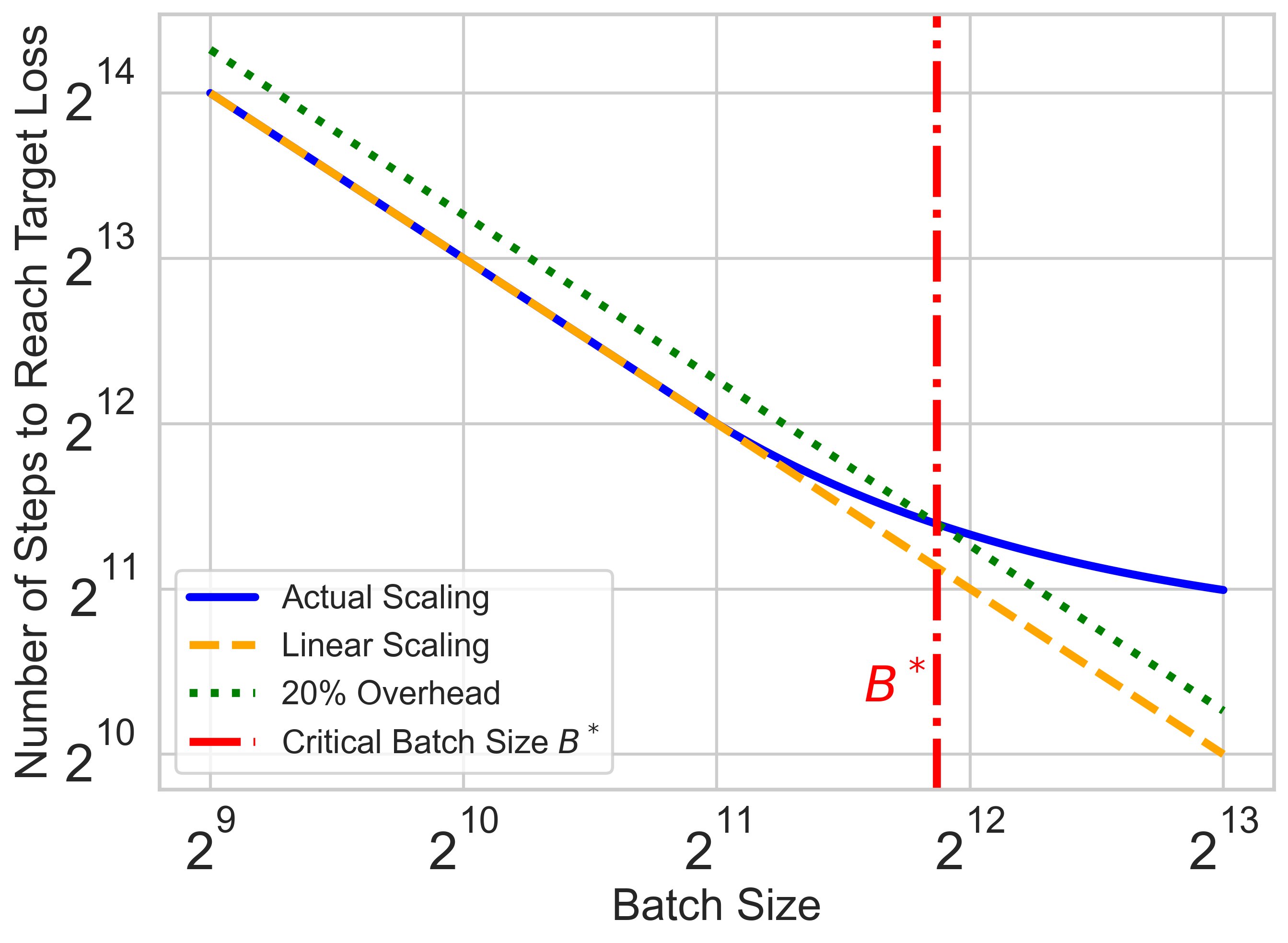 _hanlin_zhang_'s tweet card. Pre-training large machine learning models is resource-intensive, involving a multitude of decisions around various factors such as model size, data selection, and optimization hyperparameters. These...