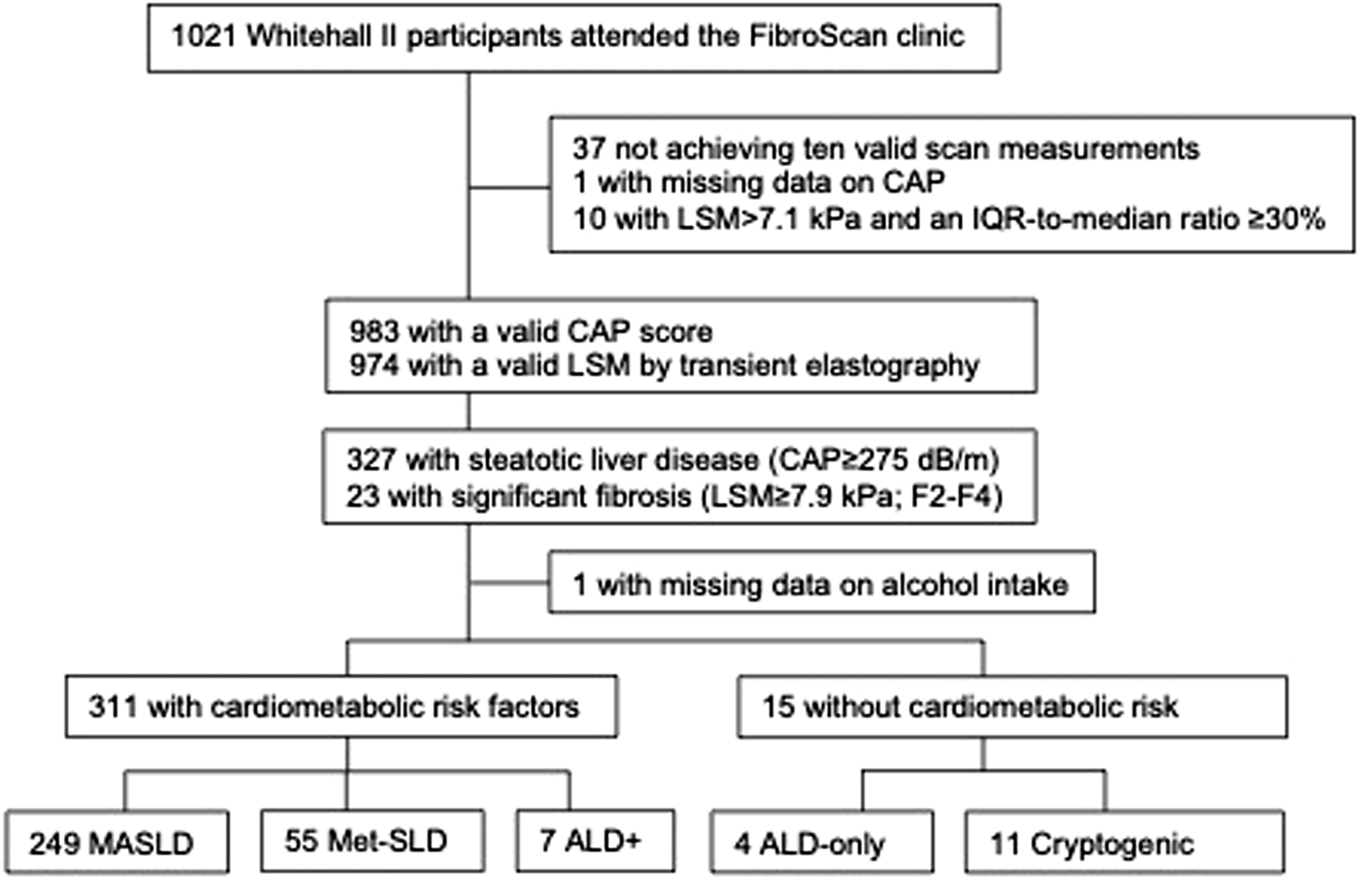 AlexElford3's tweet card. npj Gut and Liver - Steatotic liver disease is a marker of multimorbidity, not underlying cirrhosis, in older adults